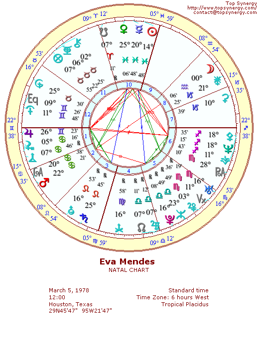 Eva Mendes natal wheel chart