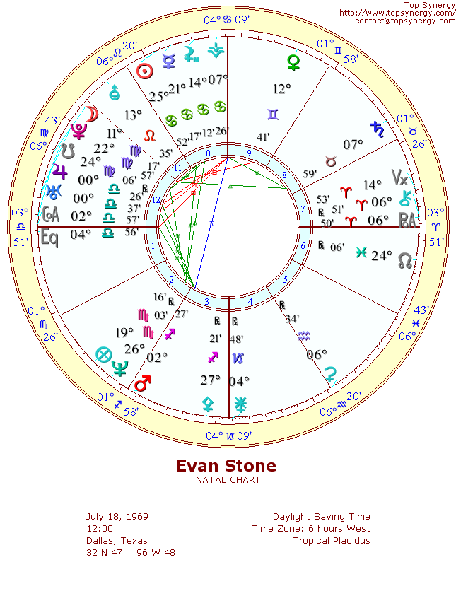 Evan Stone natal wheel chart