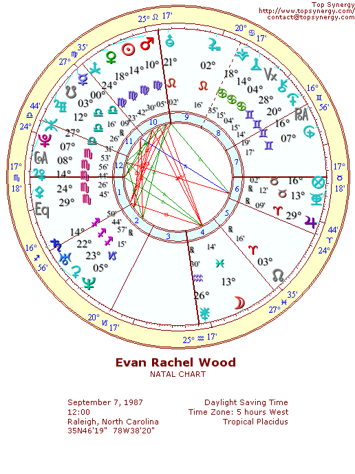 Evan Rachel Wood natal wheel chart