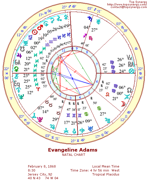 Evangeline Adams natal wheel chart