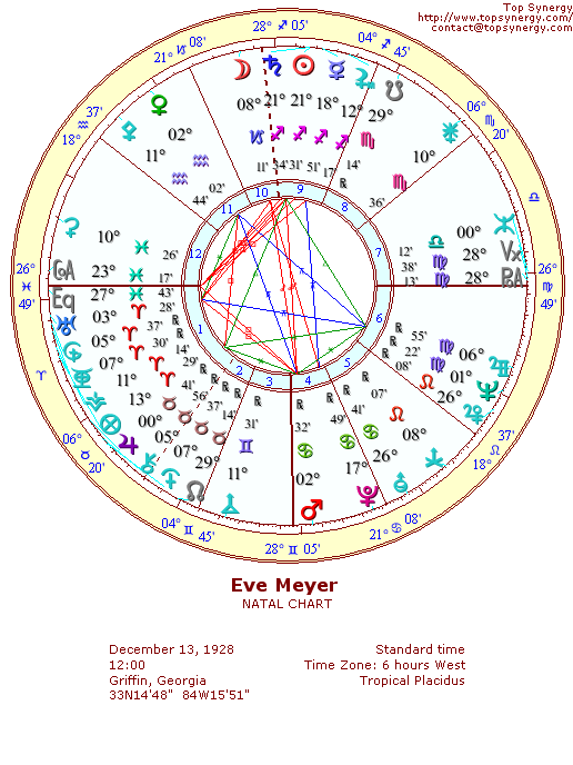 Eve Meyer natal wheel chart