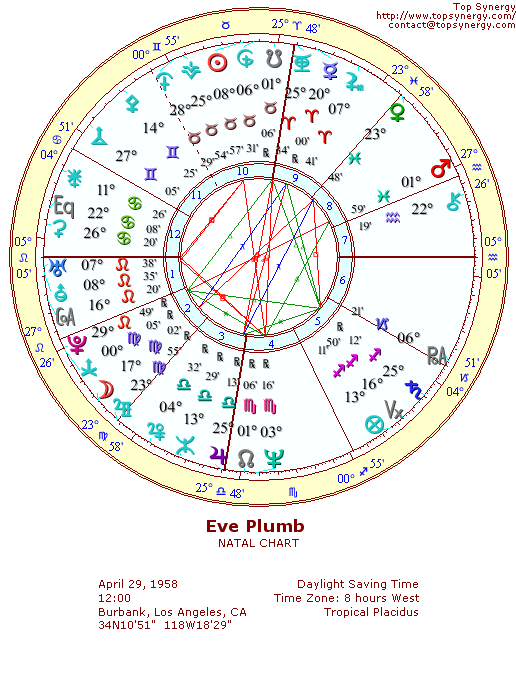 Eve Plumb natal wheel chart