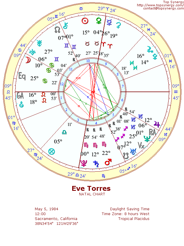 Eve Torres natal wheel chart