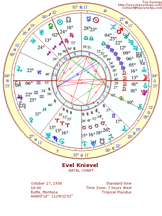 Evel Knievel natal wheel chart