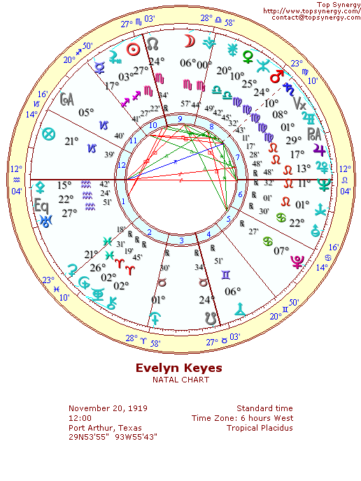 Evelyn Keyes natal wheel chart