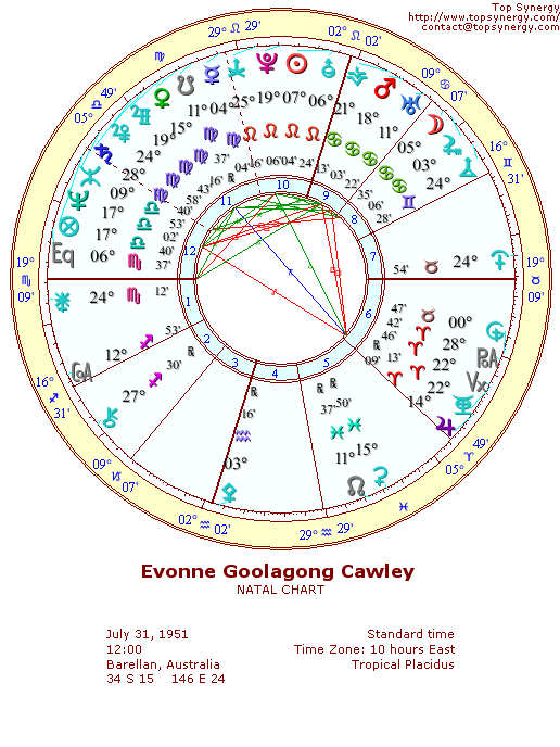 Evonne Goolagong Cawley natal wheel chart