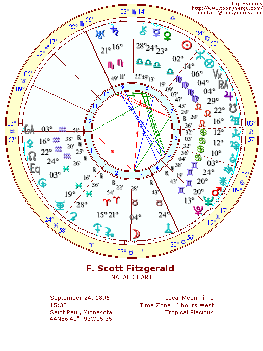 F. Scott Fitzgerald natal wheel chart