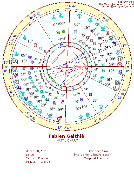 Fabien Galthi natal wheel chart