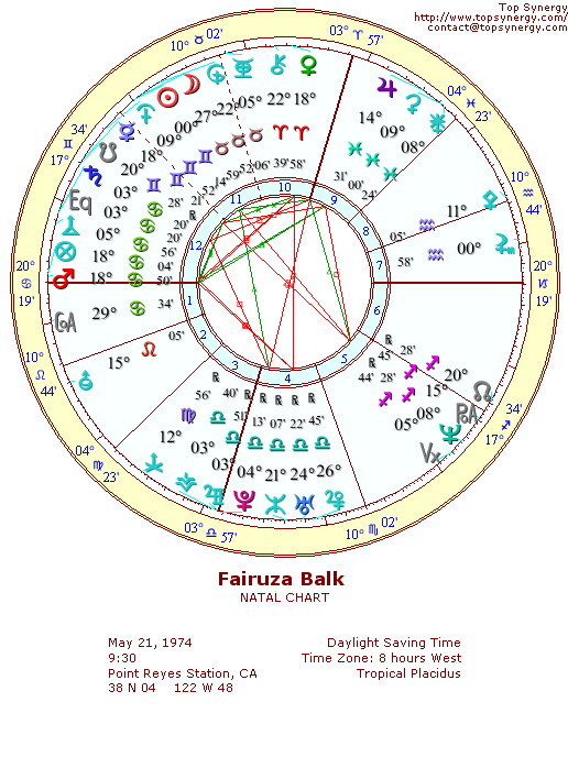 Fairuza Balk natal wheel chart