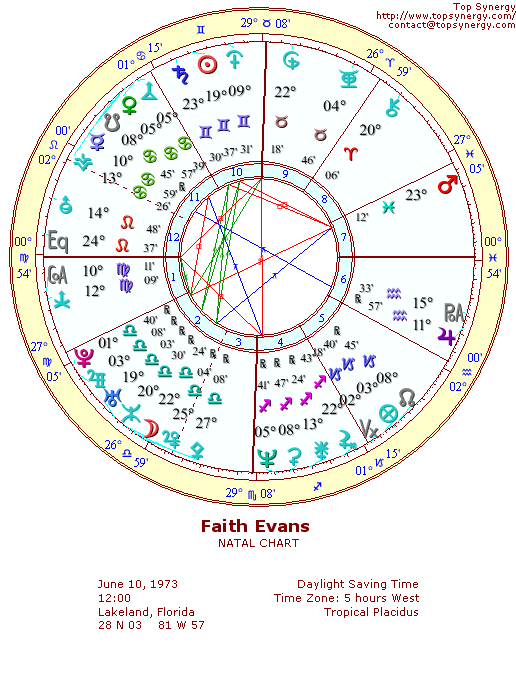 Faith Evans natal wheel chart
