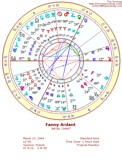 Fanny Ardant natal wheel chart