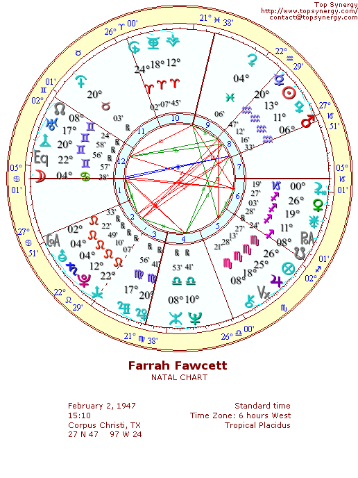 Farrah Fawcett natal wheel chart