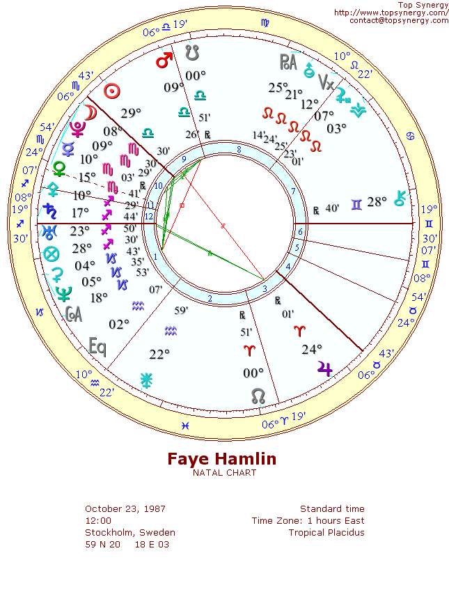 Faye Hamlin natal wheel chart