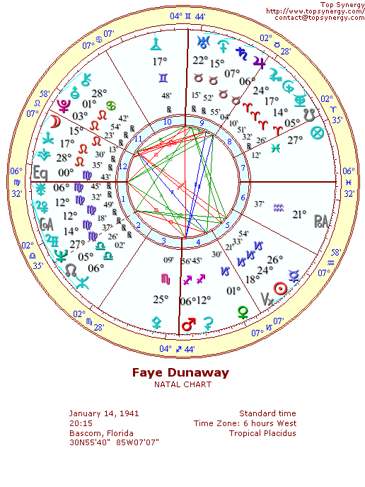 Faye Dunaway natal wheel chart