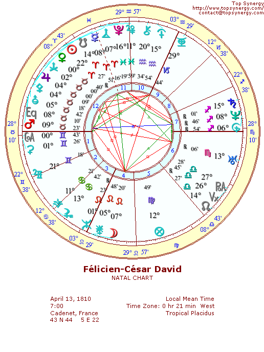 Flicien-Csar David natal wheel chart