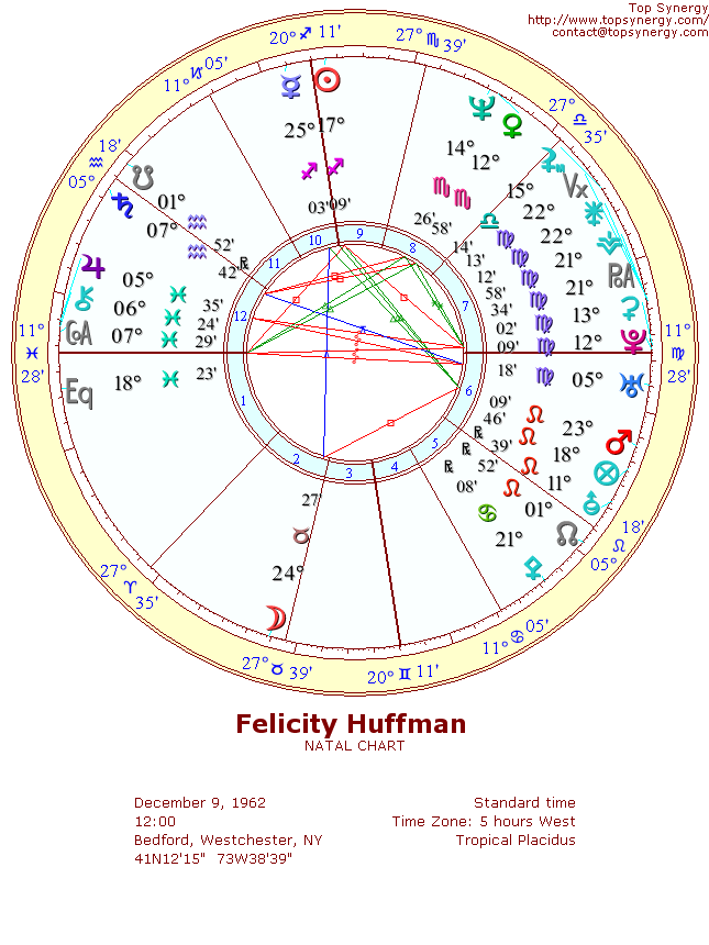 Felicity Huffman natal wheel chart