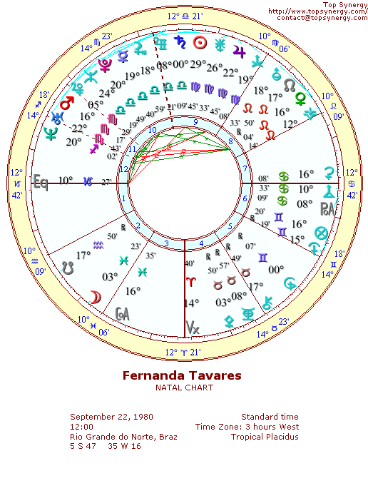 Fernanda Tavares natal wheel chart