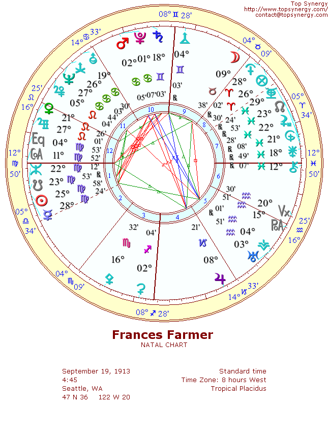 Frances Farmer natal wheel chart