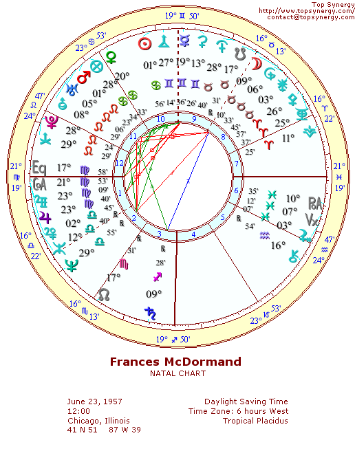 Frances McDormand natal wheel chart