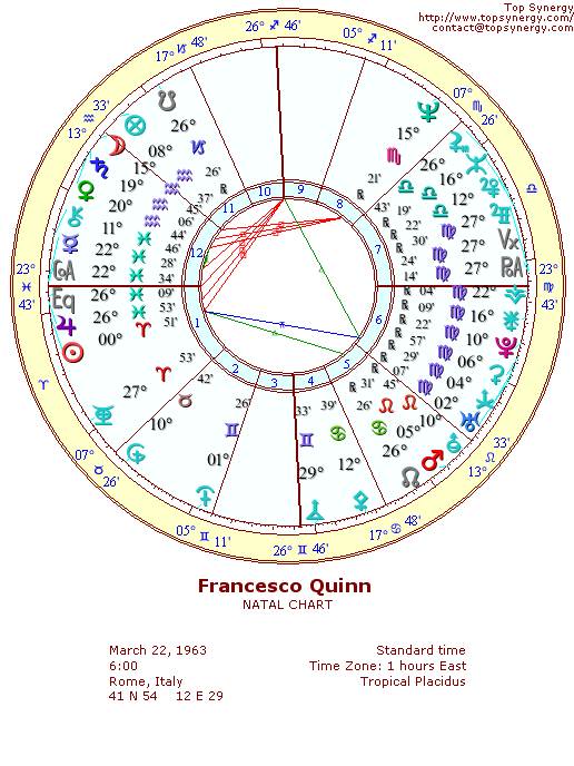 Francesco Quinn natal wheel chart