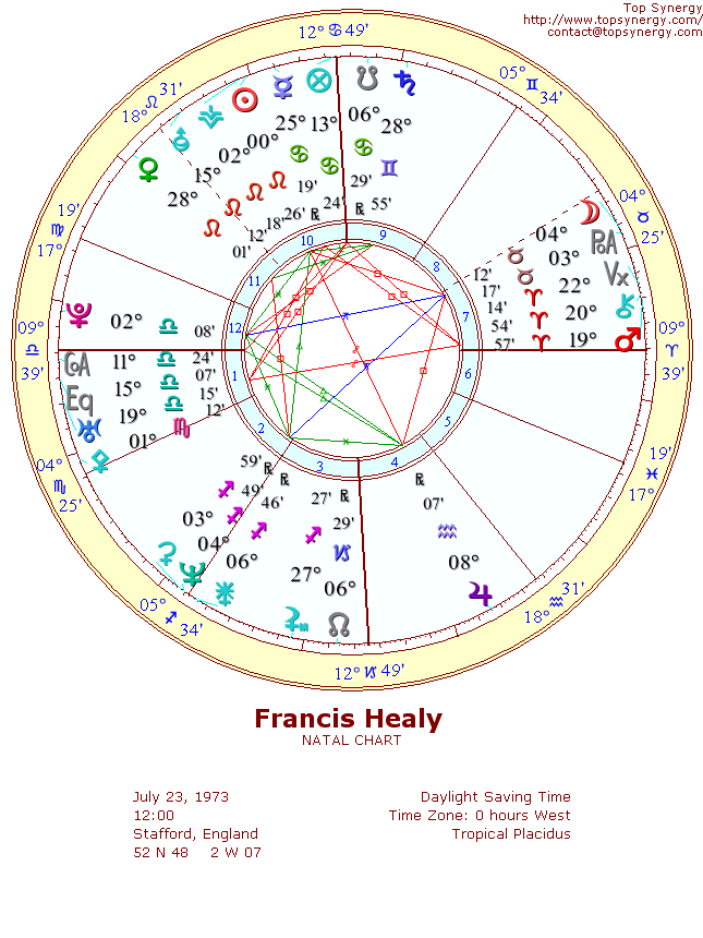 Francis Healy natal wheel chart