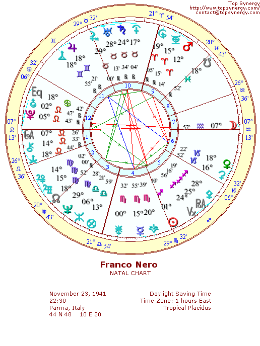 Franco Nero natal wheel chart