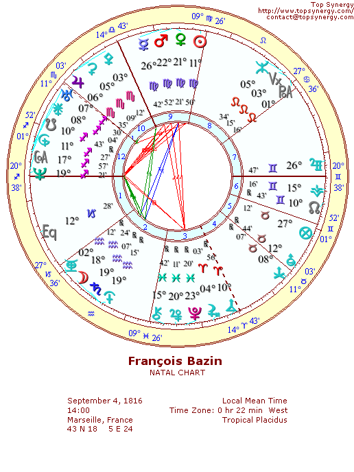 Franois Bazin natal wheel chart