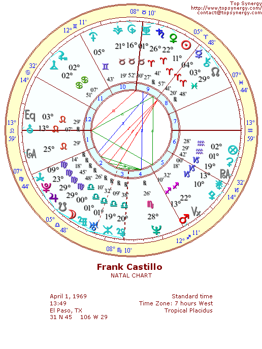 Frank Castillo natal wheel chart