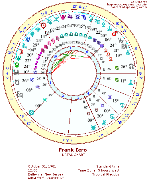 Frank Iero natal wheel chart