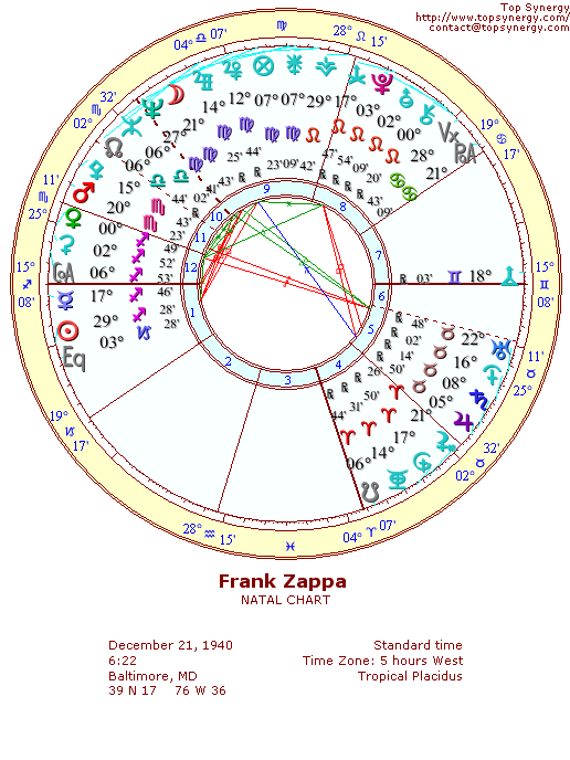 Frank Zappa natal wheel chart