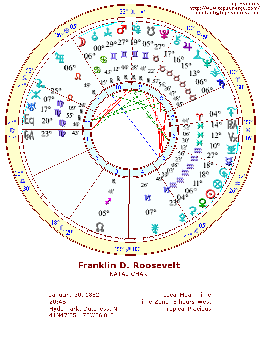 Franklin D. Roosevelt natal wheel chart