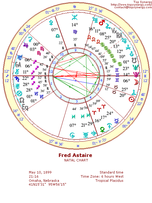 Fred Astaire natal wheel chart