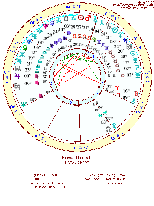 Fred Durst natal wheel chart