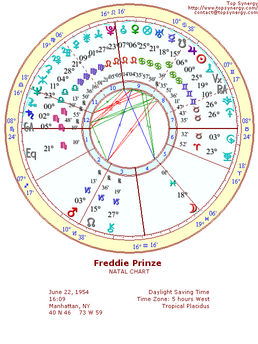 Freddie Prinze natal wheel chart