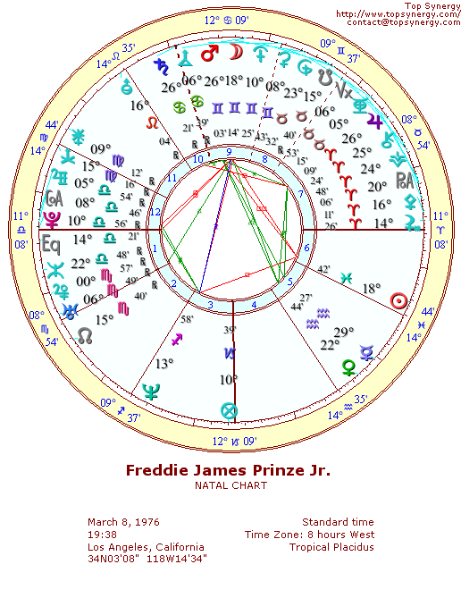 Freddie Prinze Jr. natal wheel chart