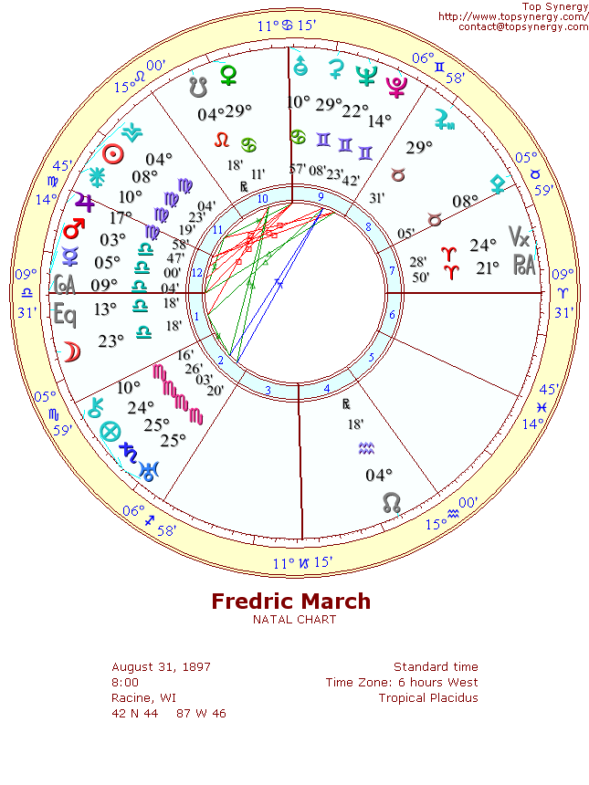 Fredric March natal wheel chart