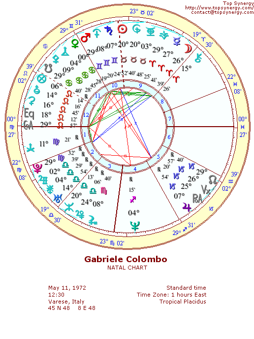 Gabriele Colombo natal wheel chart