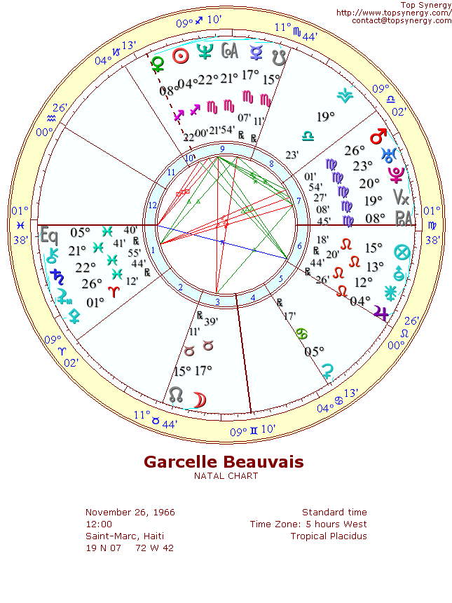 Garcelle Beauvais natal wheel chart