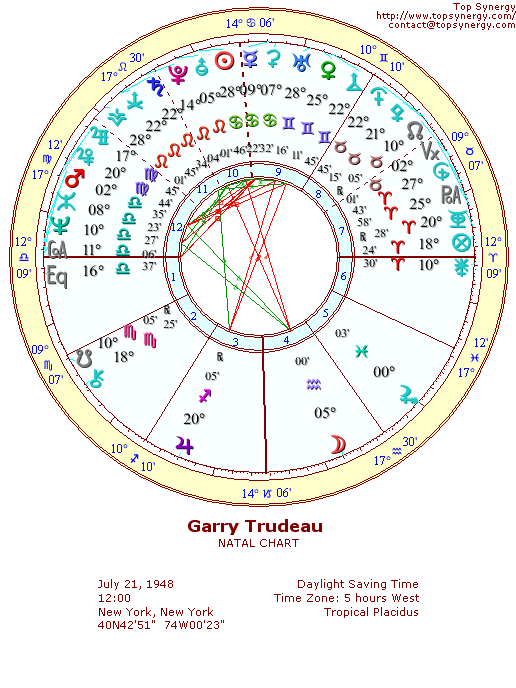 Garry Trudeau natal wheel chart