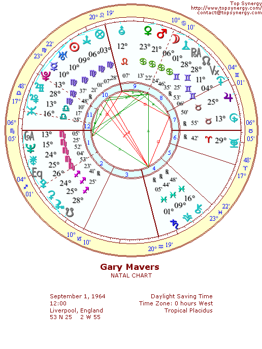 Gary Mavers natal wheel chart