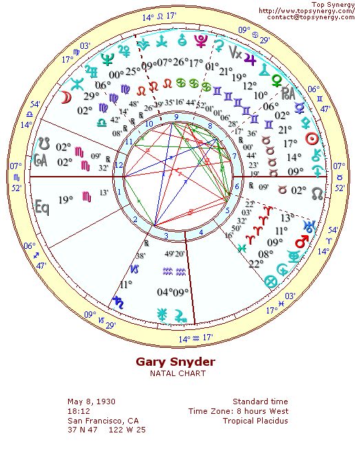 Gary Snyder natal wheel chart