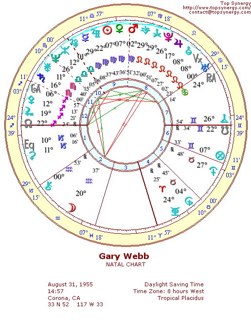 Gary Webb natal wheel chart