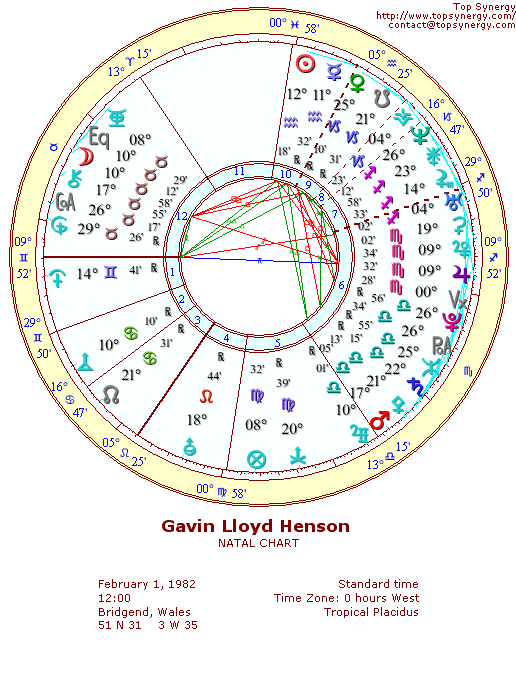 Gavin Henson natal wheel chart