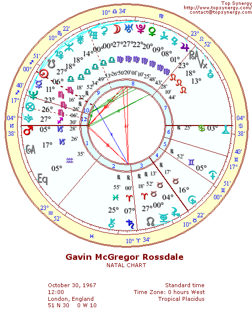 Gavin Rossdale natal wheel chart
