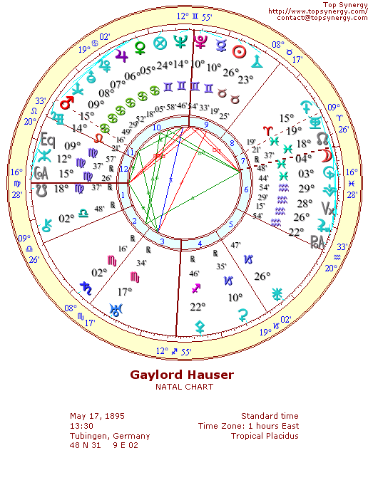 Gaylord Hauser natal wheel chart