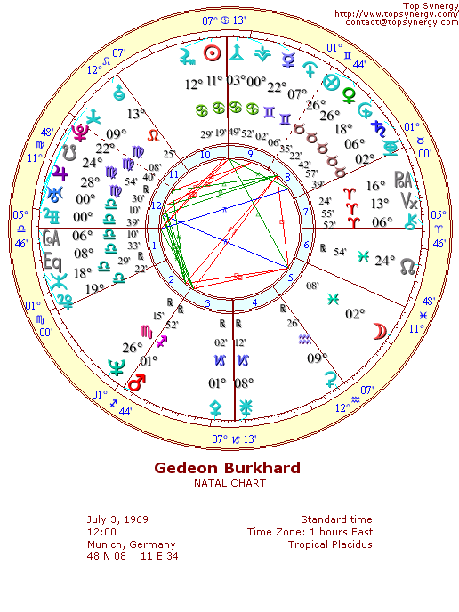 Gedeon Burkhard natal wheel chart