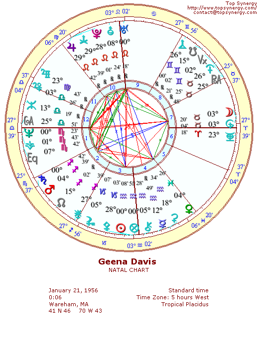 Geena Davis natal wheel chart