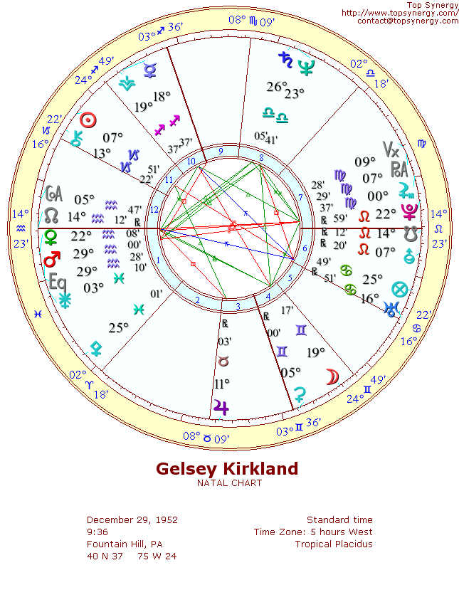 Gelsey Kirkland natal wheel chart