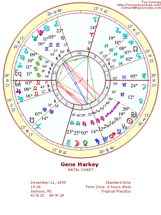 Gene Markey natal wheel chart