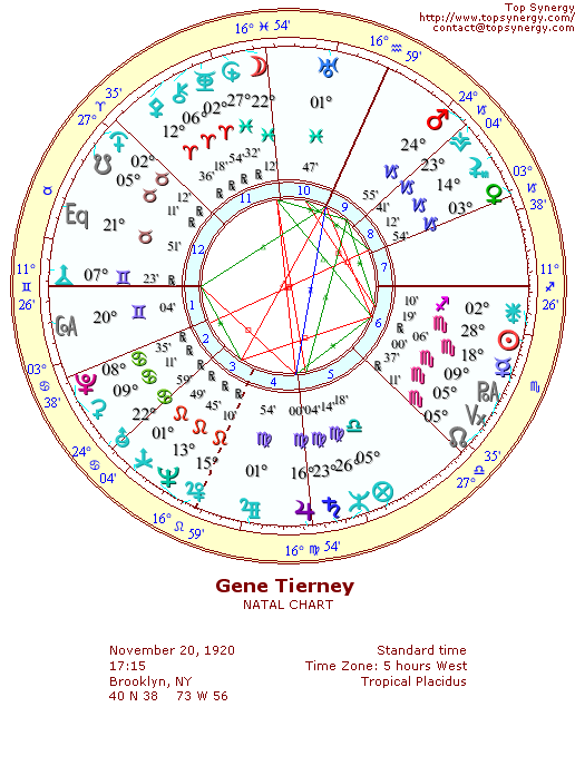 Gene Tierney natal wheel chart